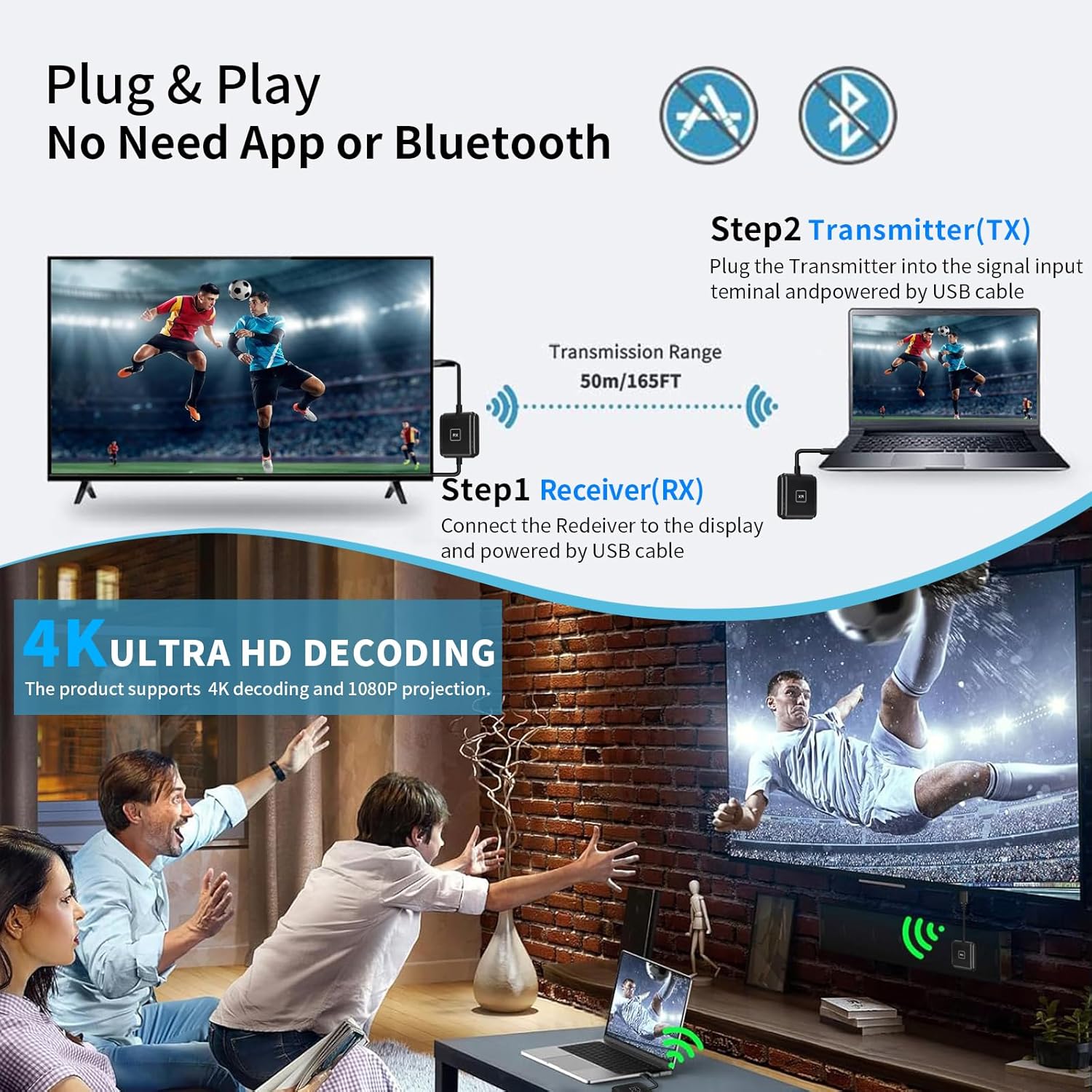 HDMI Wireless Transmitter and Receiver Kit