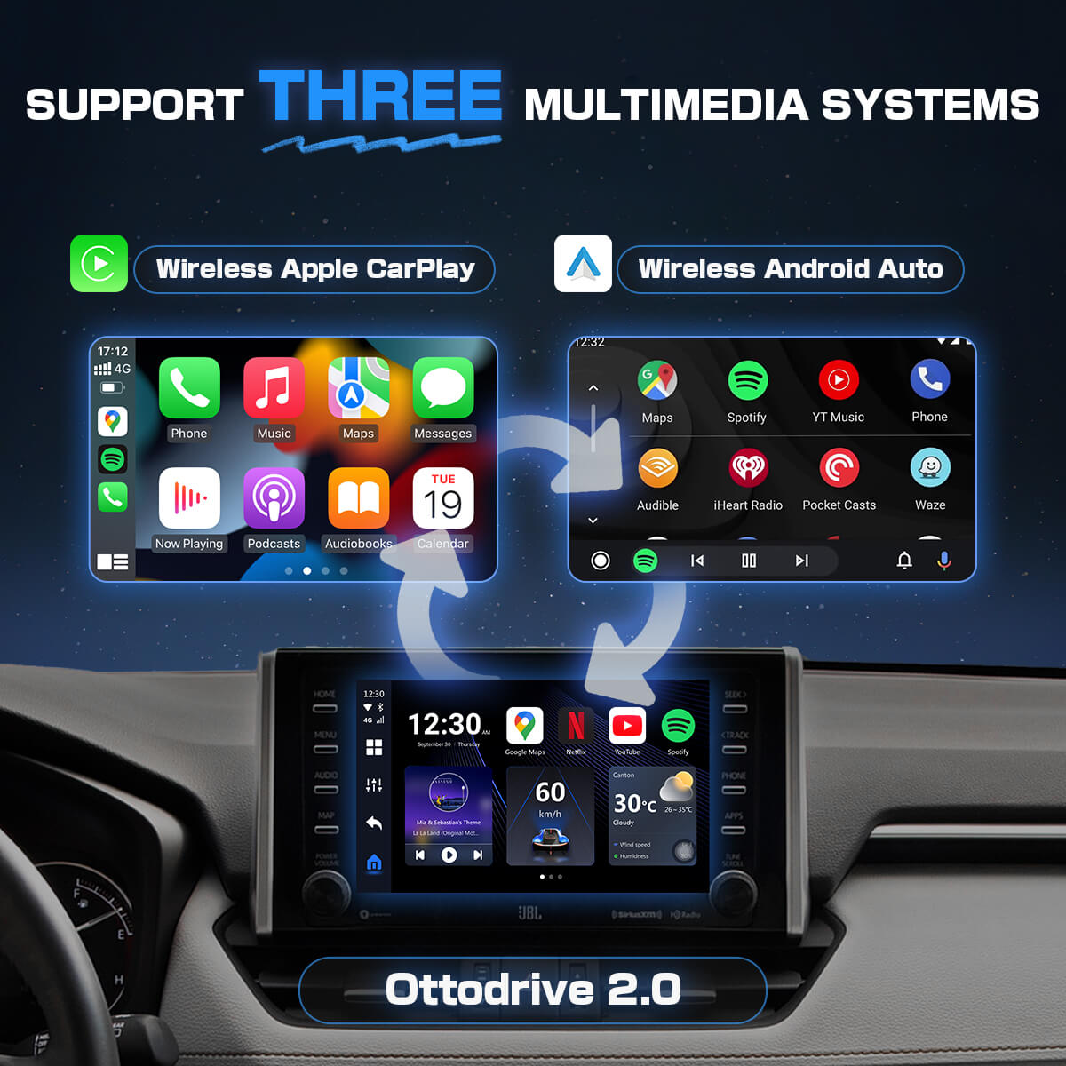 OTTOCAST® P3 AI Box | Netflix,Hulu,App Store + Wireless CarPlay&Wireless Android Auto