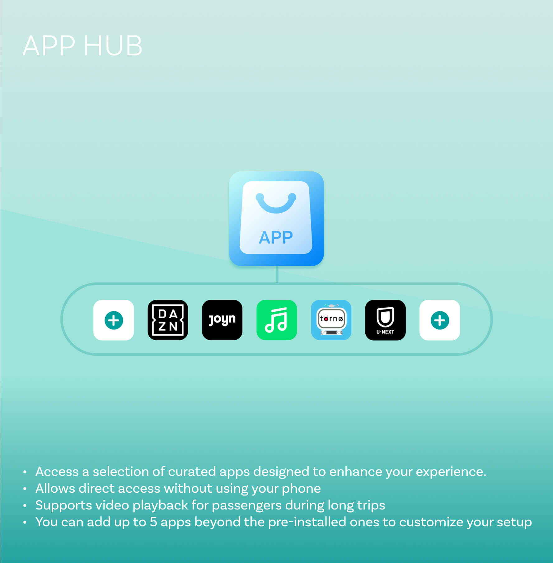 (🎉Saldi Estivi 44% DI SCONTO) Ottocast® Play2Video Pro | APP HUB+Netflix, YouTube, Prime Video + Adattatore Wireless CarPlay Android Auto