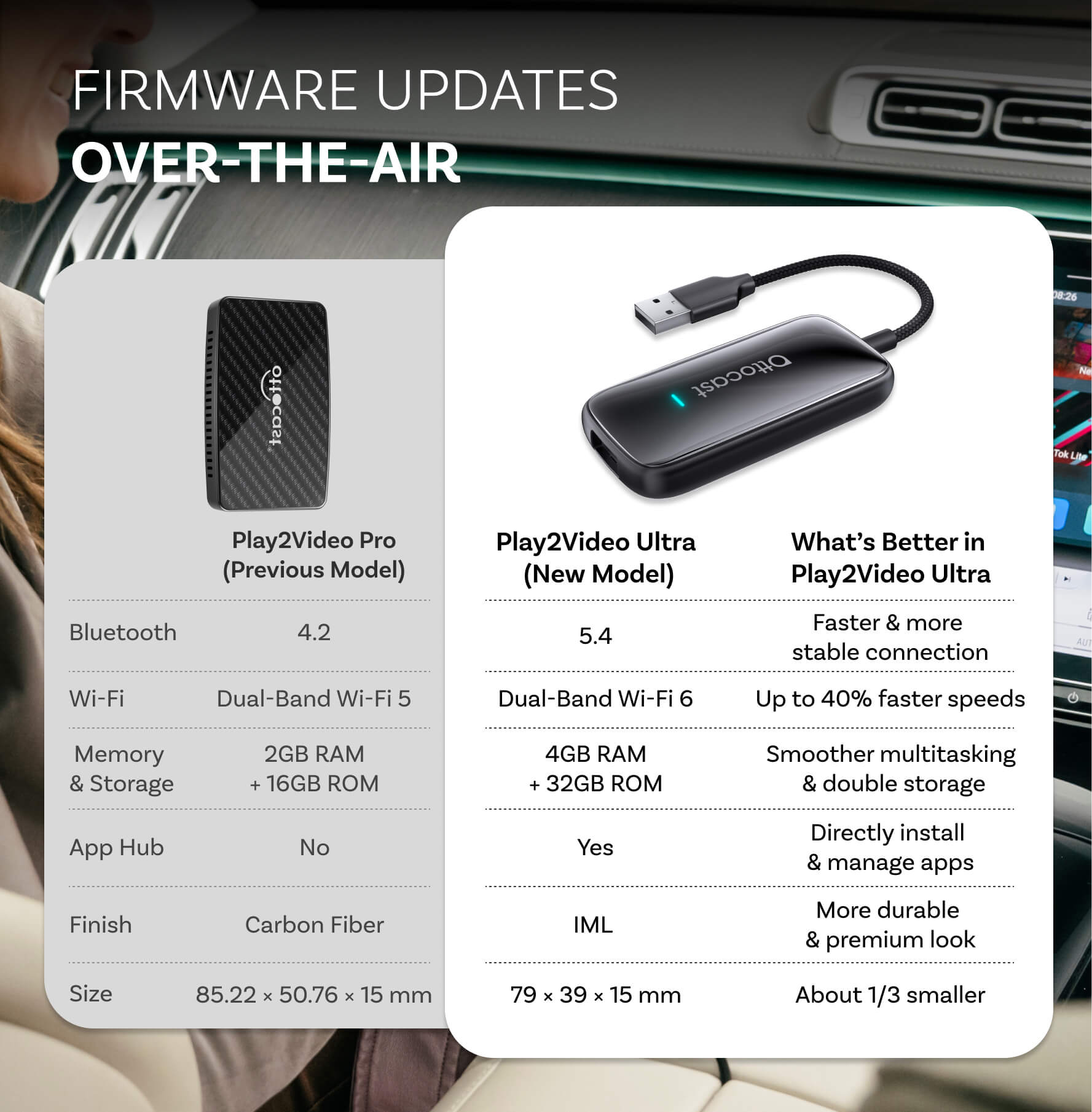 2026 New Release Plav2Video Ultra | Wireless CarPlay & Android Auto All-in-1 Adapter with App Hub