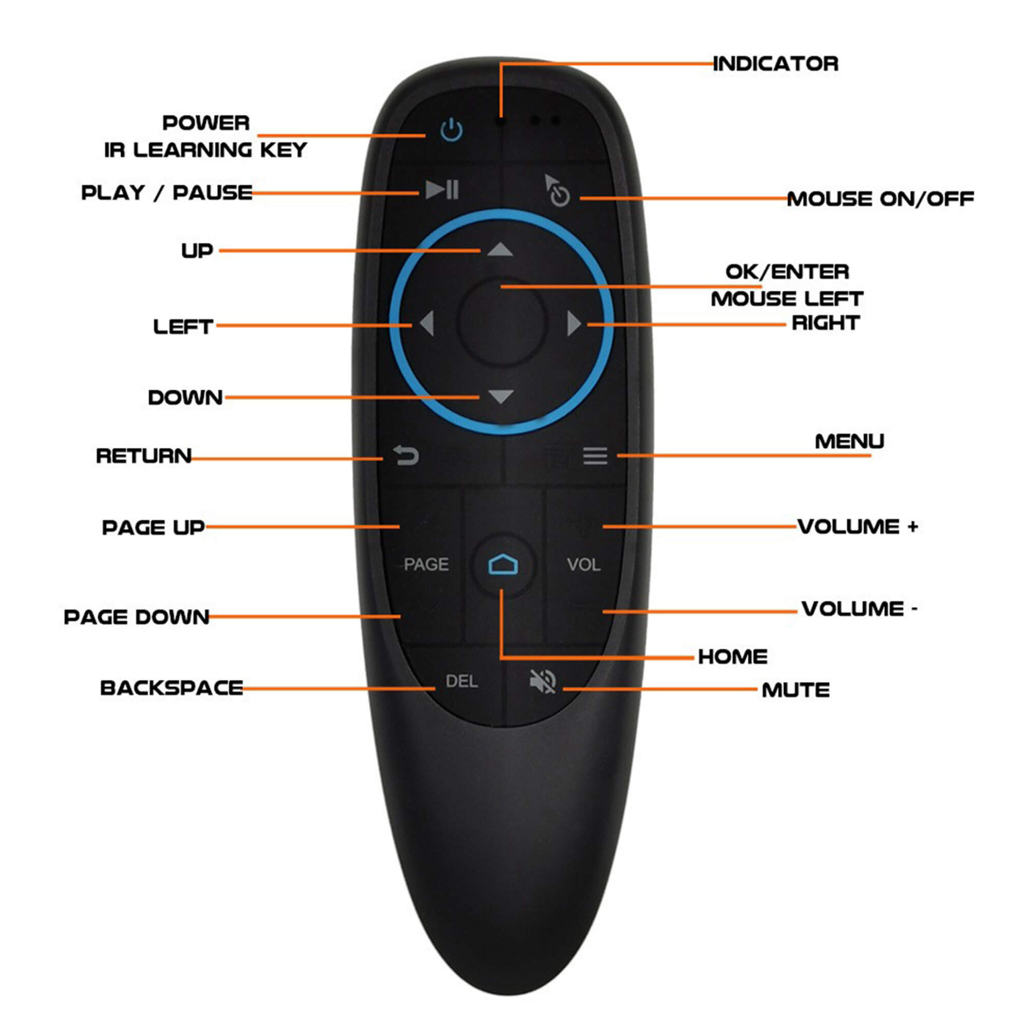 Wireless Controller