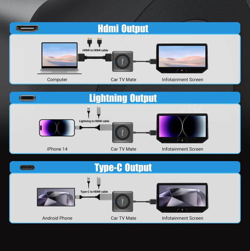 Car TV Mate - HDMI Multimedia & Wireless CarPlay Adapter