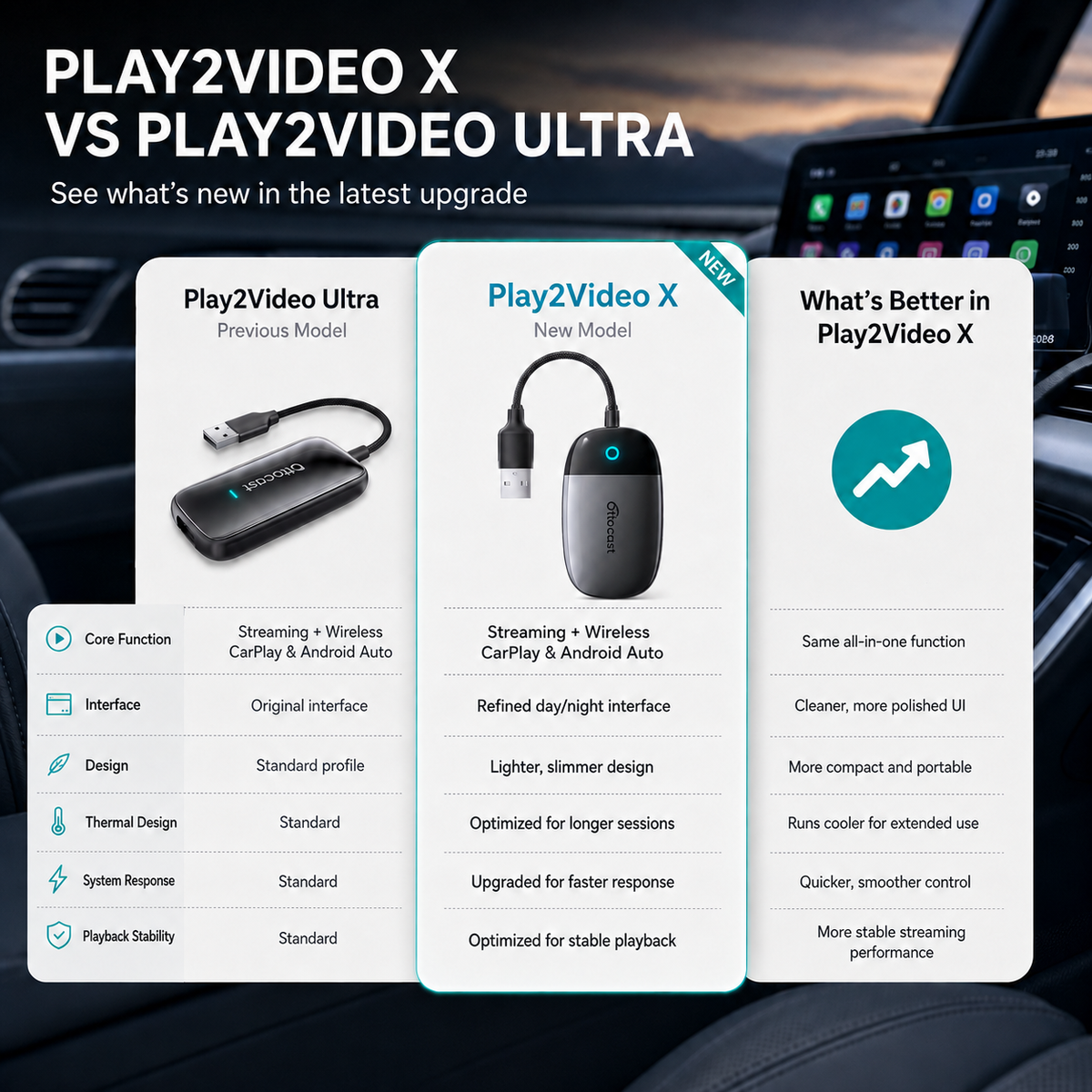 Play2Video X Wireless CarPlay/Android Auto All-in-1 Adapter