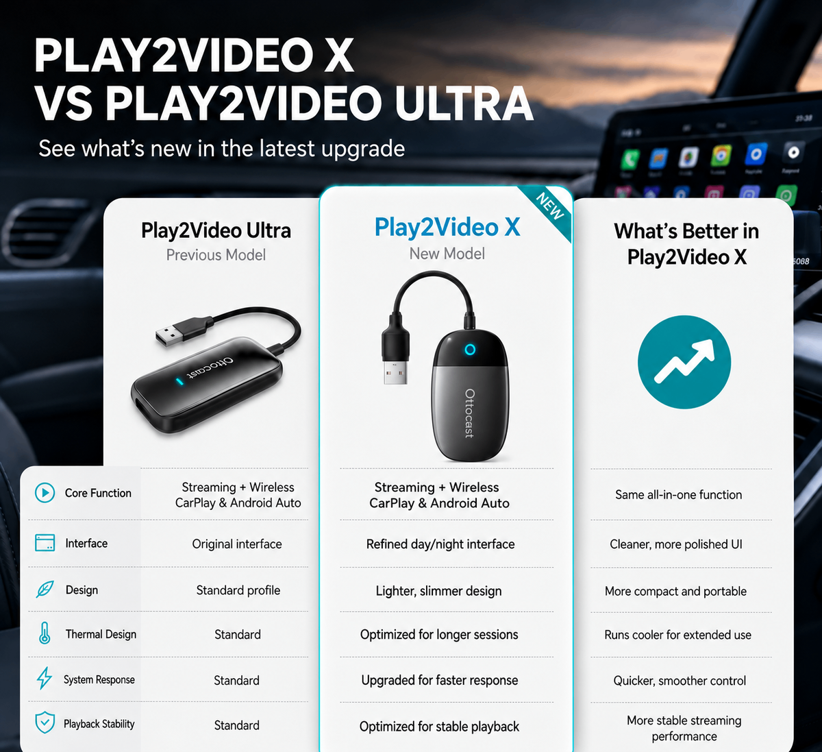 OTTOCAST® Play2Video Ultra | App Hub, Netflix, YouTube, Prime Video & Wireless CarPlay Android Auto